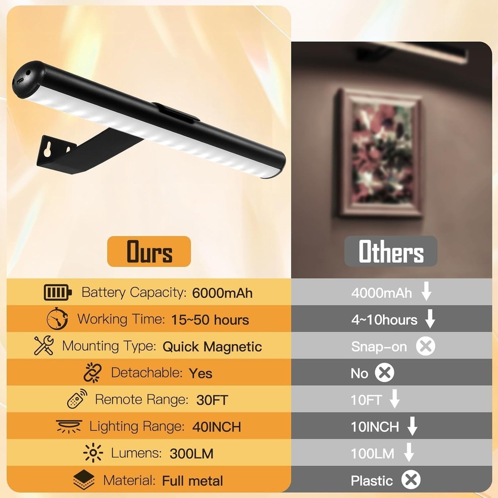 TINTINDOC Picture Light Battery,Brightness Dimmable Timer Setting,Rechargeable