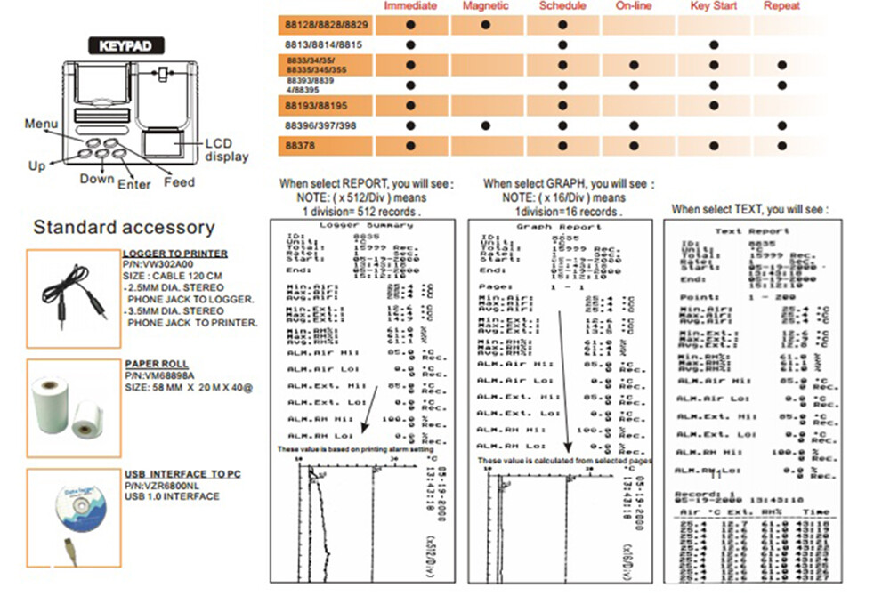 AZ9801 Logger/Thermal /Temperature and Humidity Logger Printer
