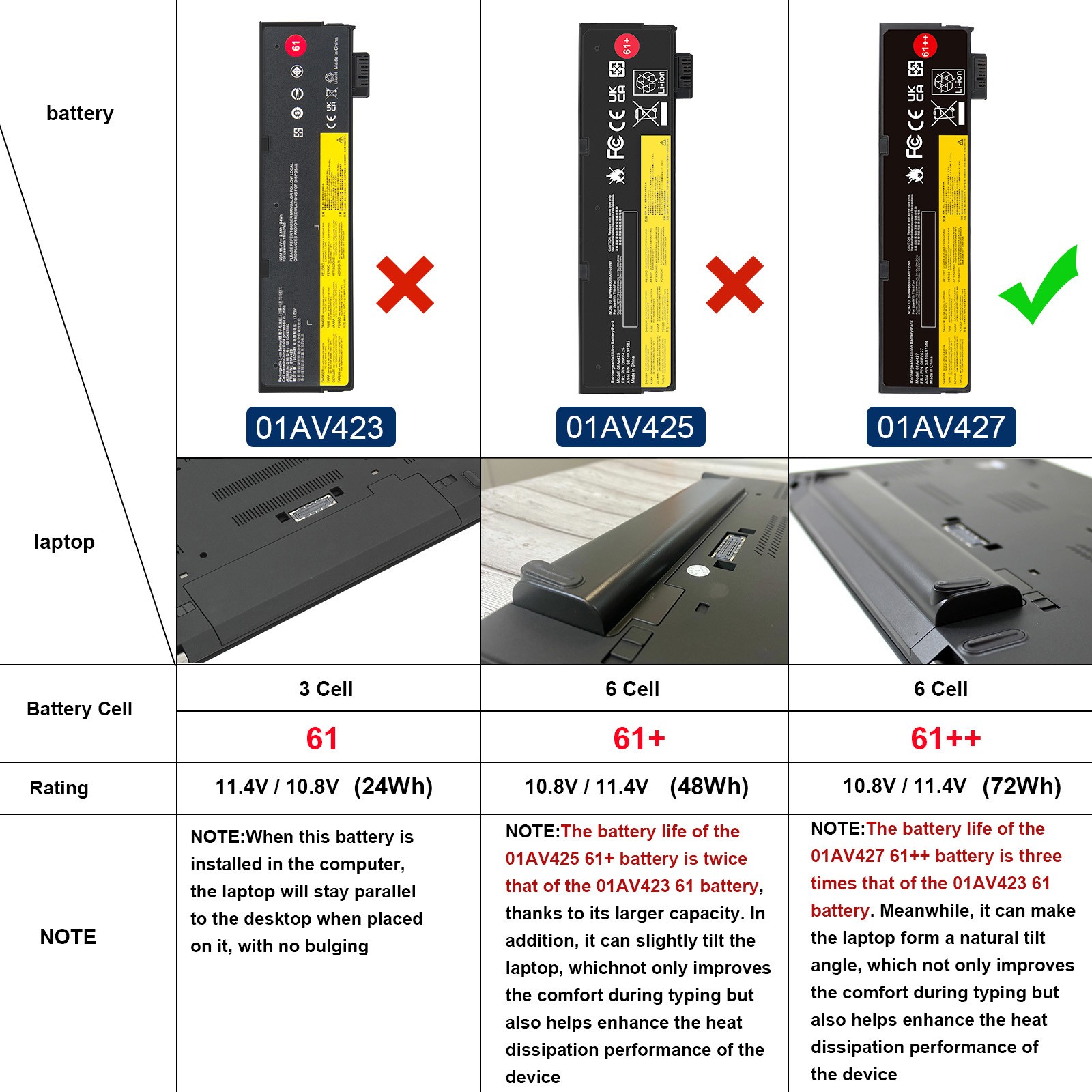 🔥LOT 61++ 72Wh Battery for Lenovo ThinkPad T470 T480 T570 T580 01AV492 01AV427