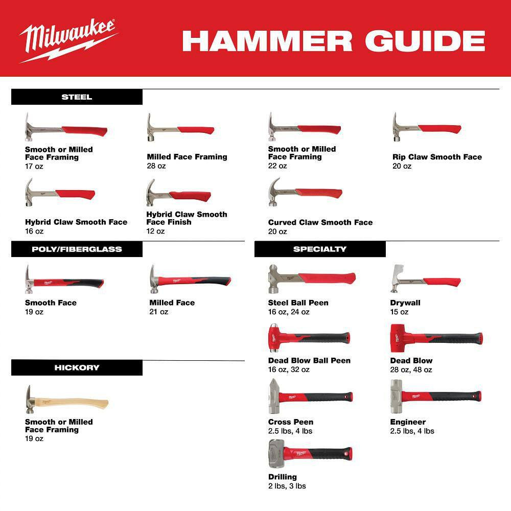 28 Oz. Dead Blow Hammer