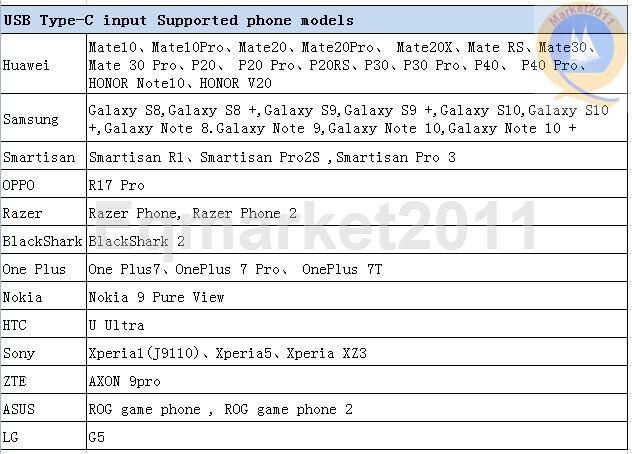 Mini HDMI USB Type-C LCD Controller Driver Board for 40 pin EDP NV156FHM-N4K
