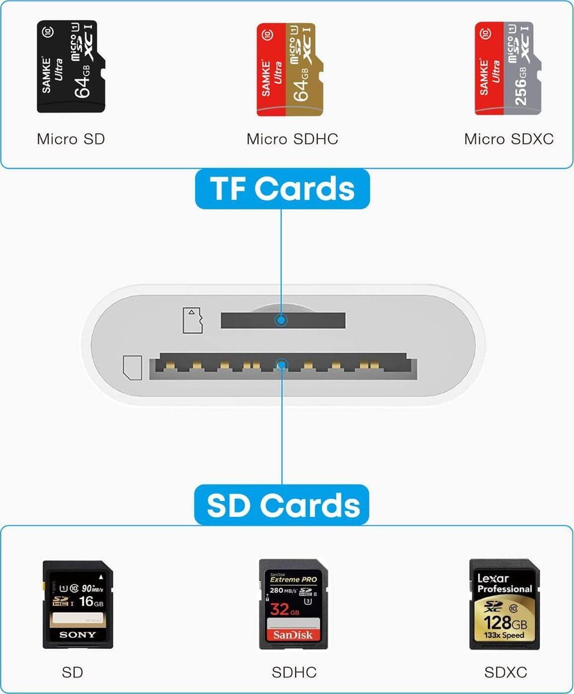 USB C SD Card Reader, USB-C To SD/Micro SD Card Reader, 2in1 High-Speed Type C C