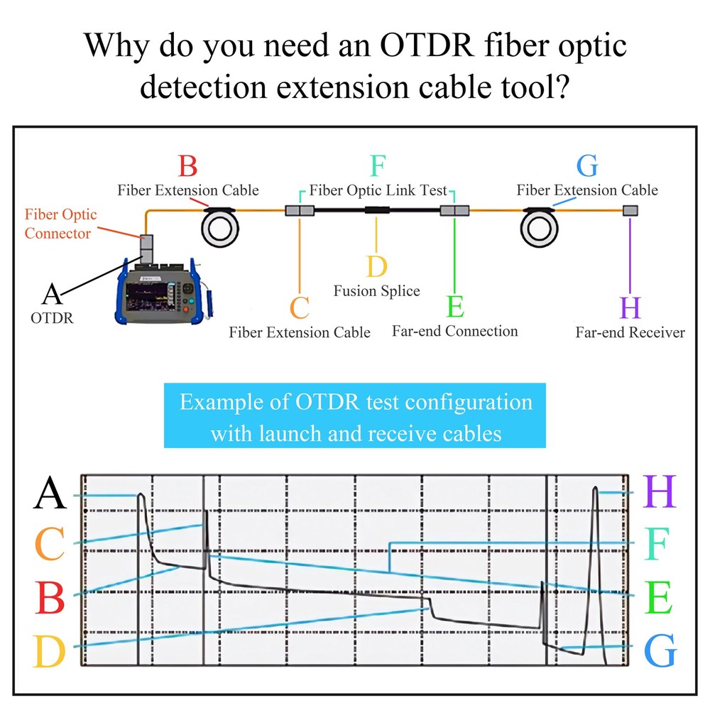 Fiber Optic OTDR Launch Cable Boxs Multimode OM2 SC/UPC-SC/UPC