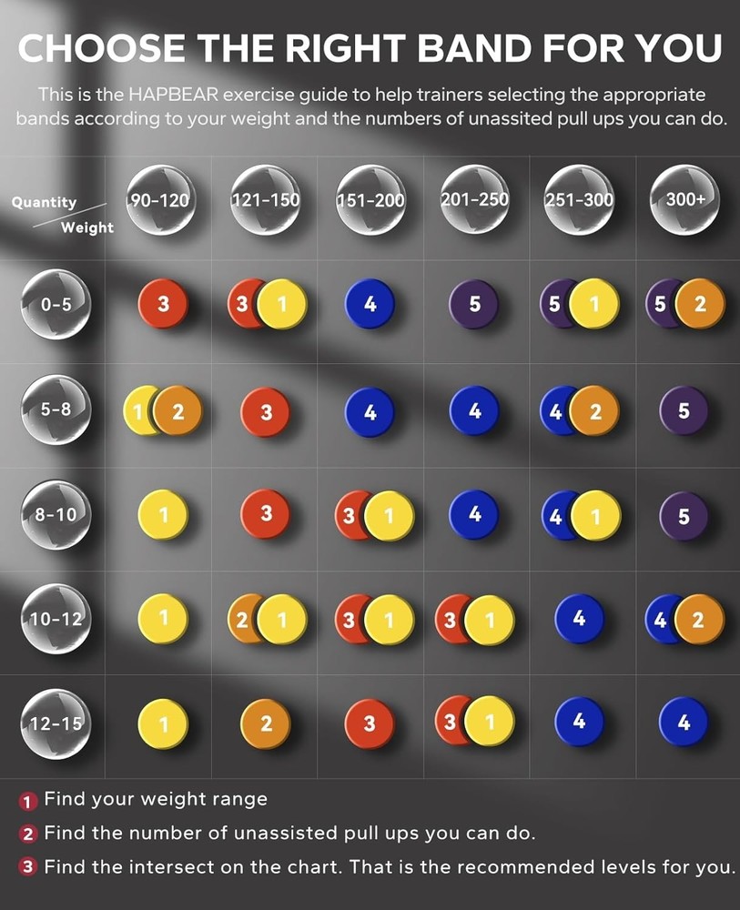 Durable Pull Up Assistance Bands for All Skill Levels - Includes Storage Bag