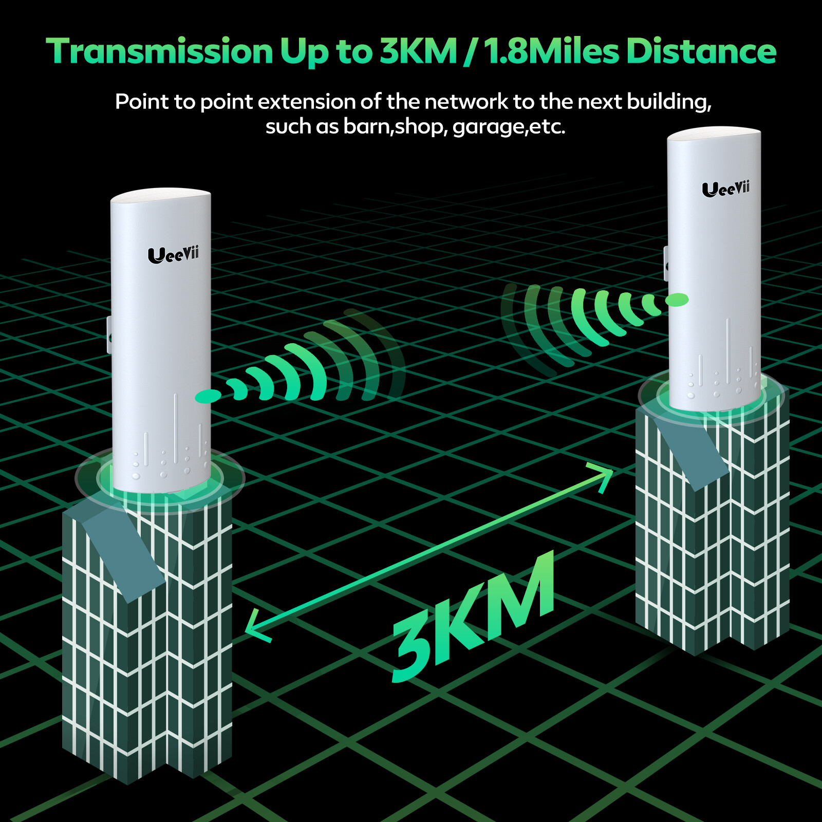 UeeVii Wireless Bridge CPE820 5.8G 1000mbps 3KM Point to Point WiFi Outdoor CPE