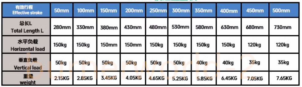 T-shaped Screw Self-locking Digital Display XY Axis Linear Sliding Table Module