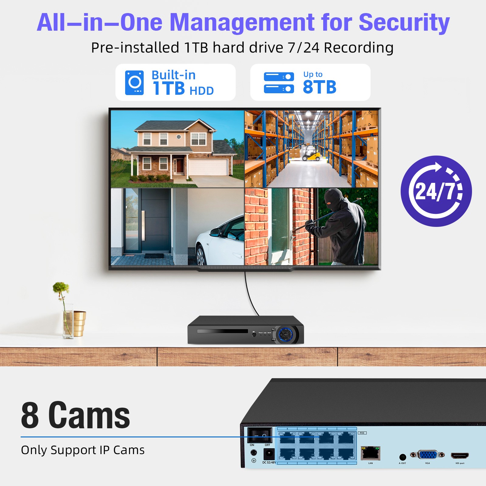 4K 8MP POE NVR IP Network Video Recorder H.265+ 1TB for Smart Security System