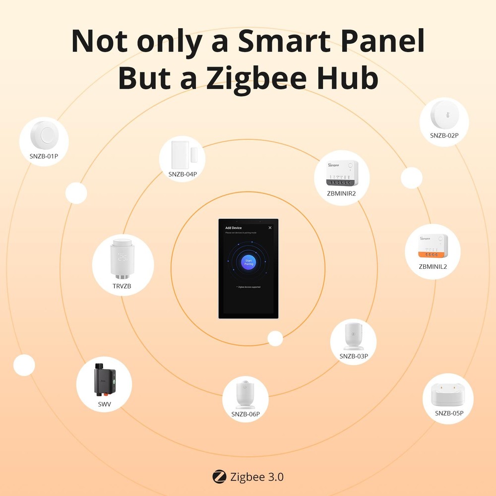 SONOFF NSPanel Pro 4.7 Inch Smart Control Panel 120 Type Built-in Zigbee Gateway