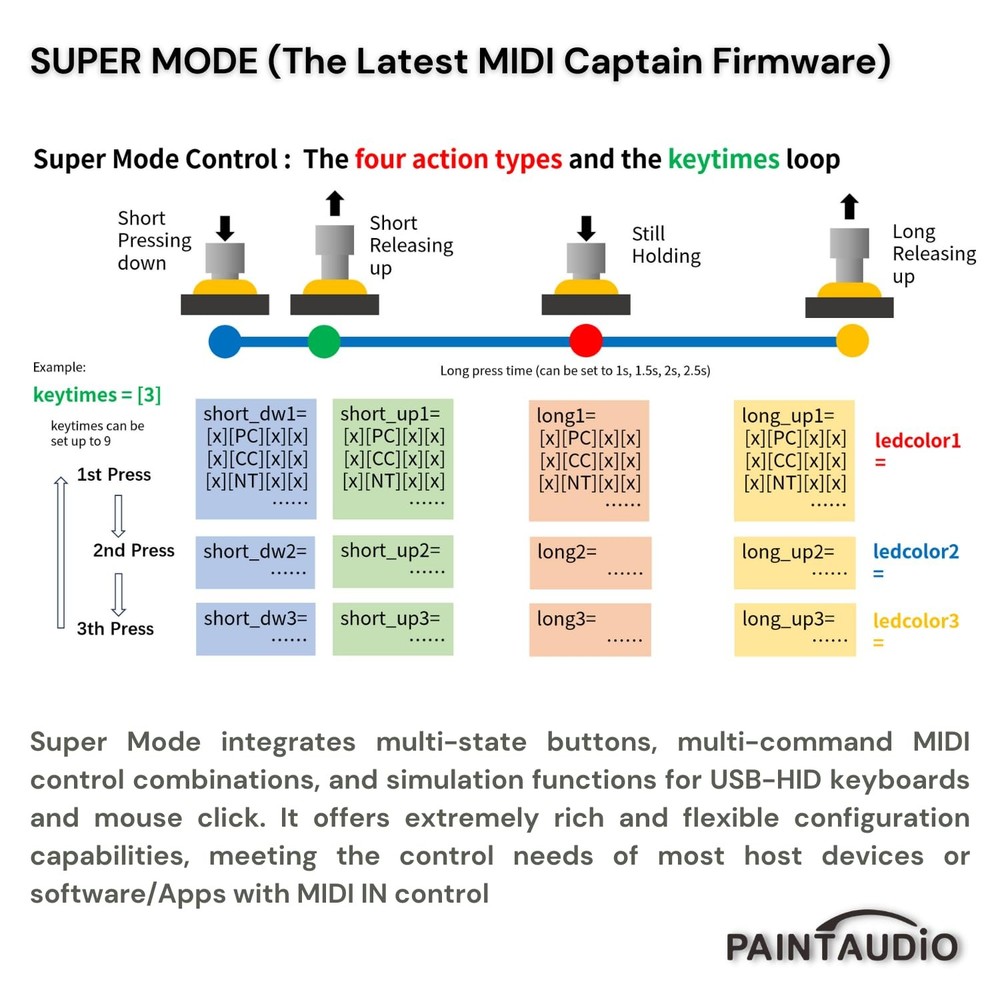 Paint Audio MIDI Captain NANO 4 Foot Controller Multi-Effects Keyboards Synth...