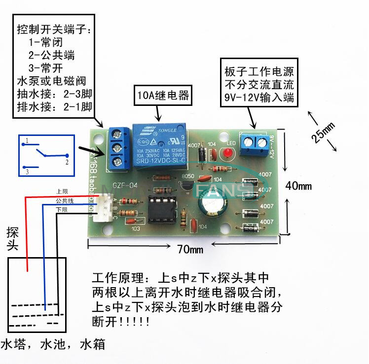 Liquid Level Sensor Controller Module Liquid Level Detection Sensor Implementations