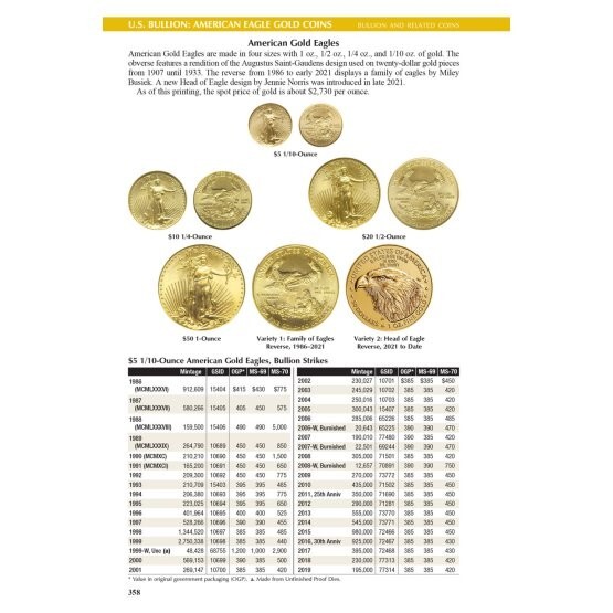 2026 Red Book Price Guide, Spiral and 2026 Blue Book, Handbook of U.S. Coins