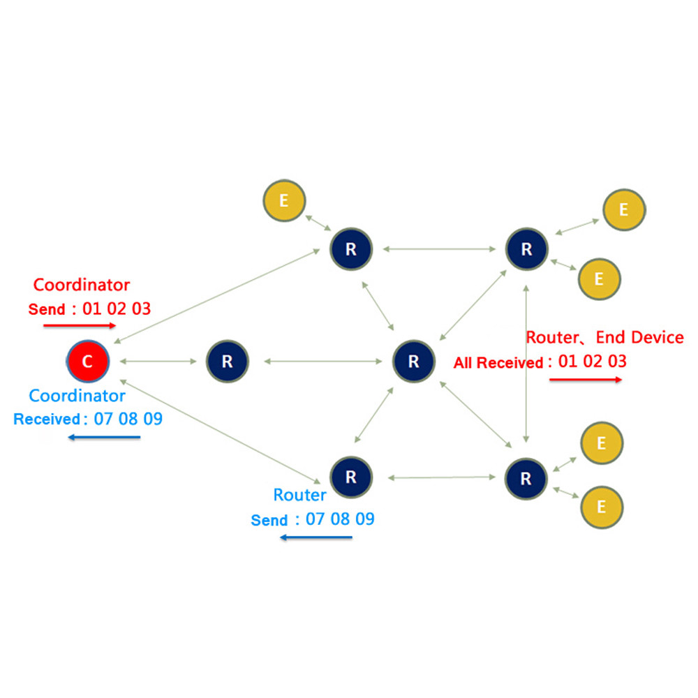 USB To ZigBee Wireless Module 1.6 km Transmission CC2630 Chip 32-Bit Dual-Core