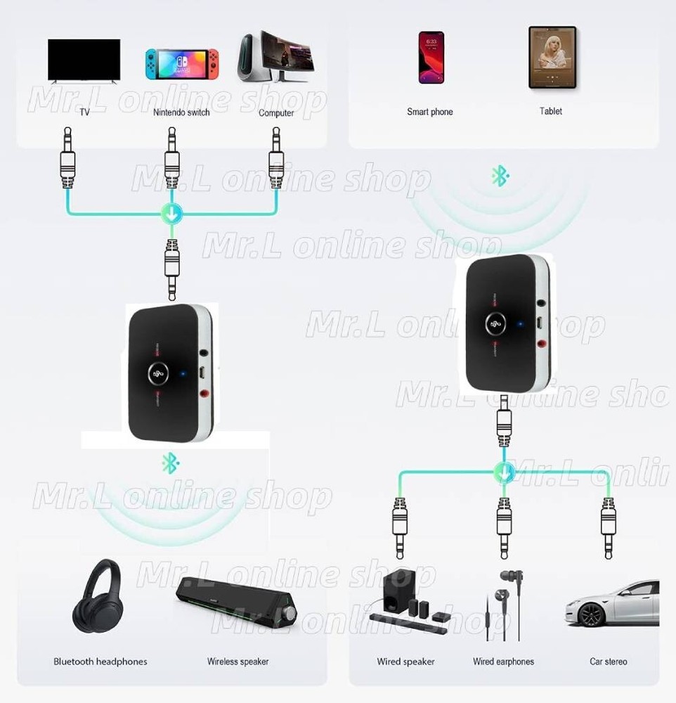 Bluetooth 5.0 Transmitter Receiver 2 IN 1 Wireless Audio 3.5mm Jack Aux Adapter