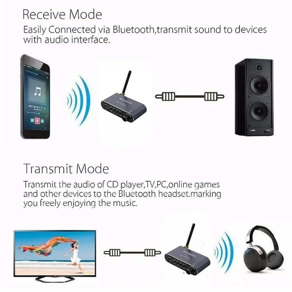GTMedia Bluetooth 5.1 Transmitter Receiver Optical AUX Coaxial USB Audio Adapter