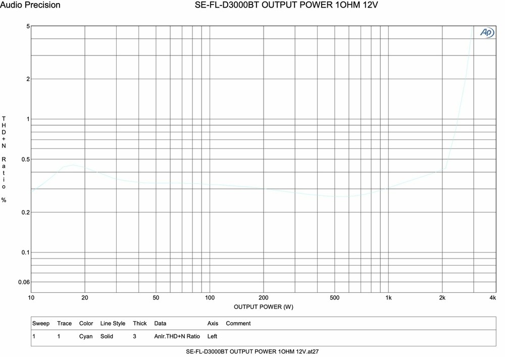 TRAUMA CAR AUDIO TCS-3000.1d BLUETOOTH