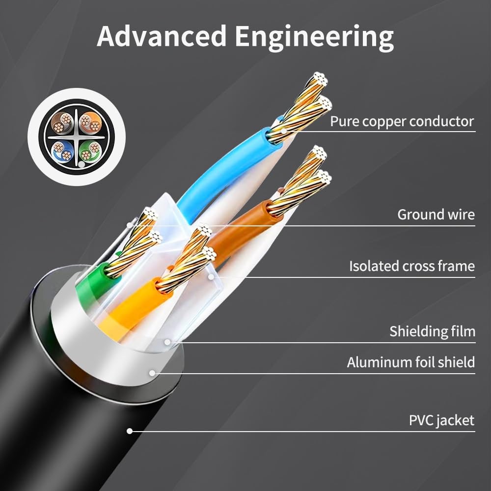 Ethernet Extension Cable 10ft Cat6 Network Patch Cord Extender 10 ft