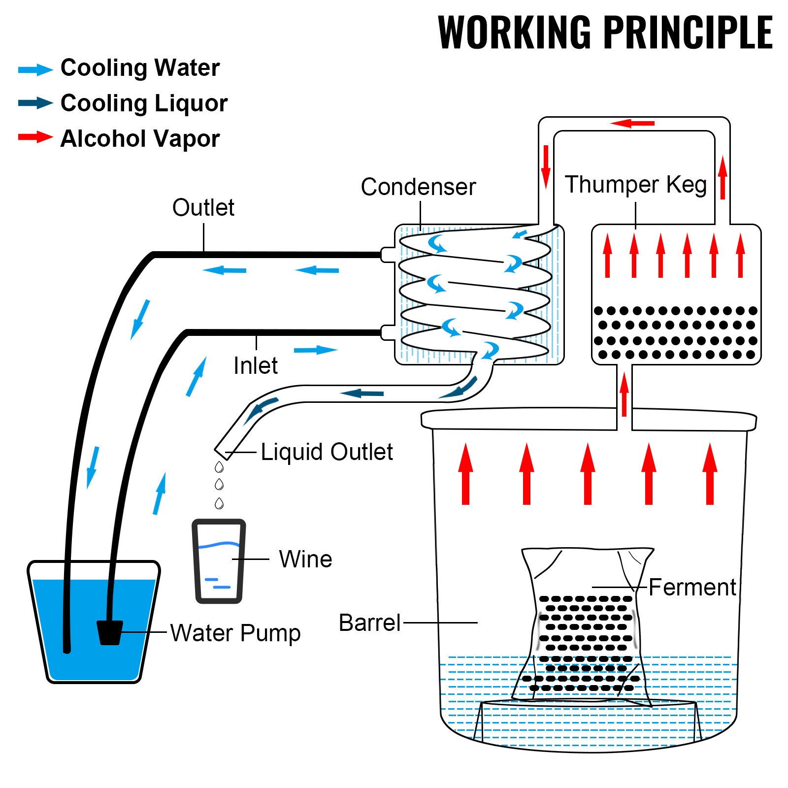 VEVOR 13.2Gal/50L Water Alcohol Distiller Moonshine Still Wine Brewing Kit Home