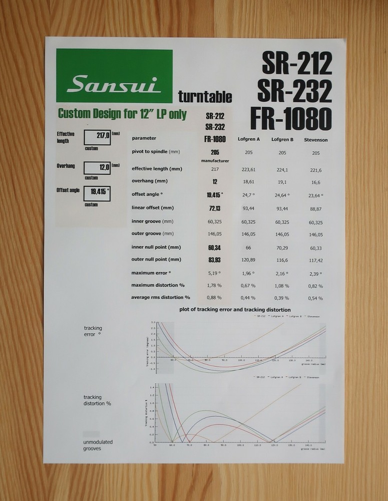 Sansui SR-212 / SR-232 / FR-1080 Custom Designed Tonearm Alignment Protractor