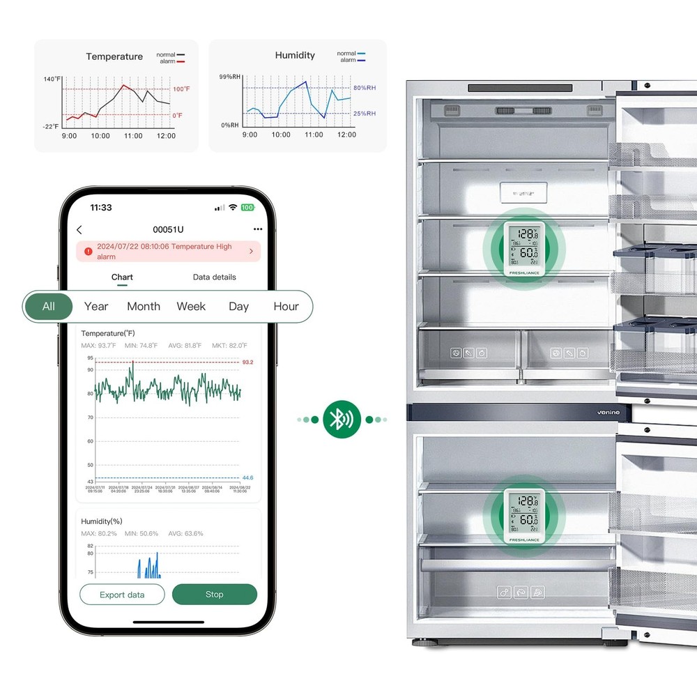 Freshliance Bluetooth Temperature Humidity Data Logger Recorder, Refrigerator...