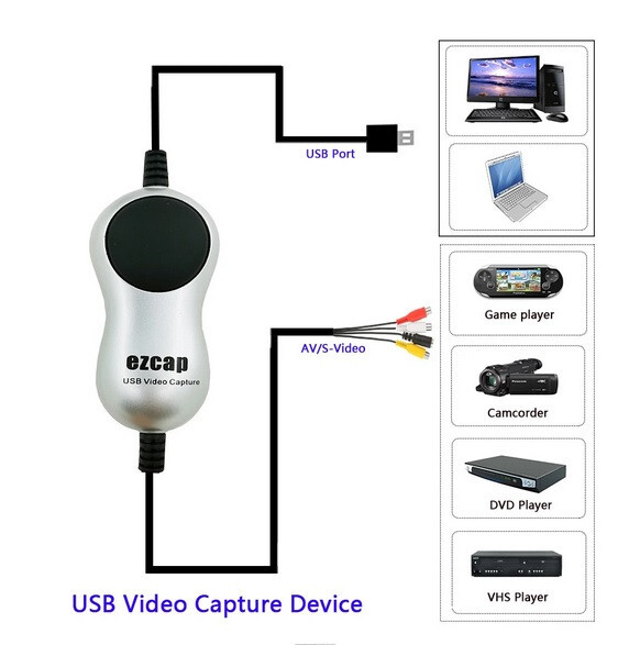 Authentic EzCAP 116 Video Capture / Converter / Editor Digital USB2.0 Win 7/8/10