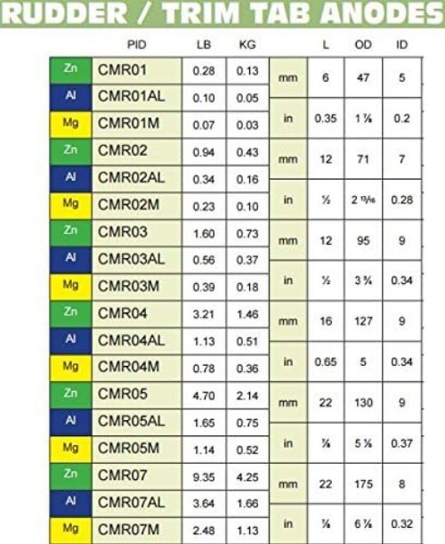 CMR Rudder/Trim Tab Anodes