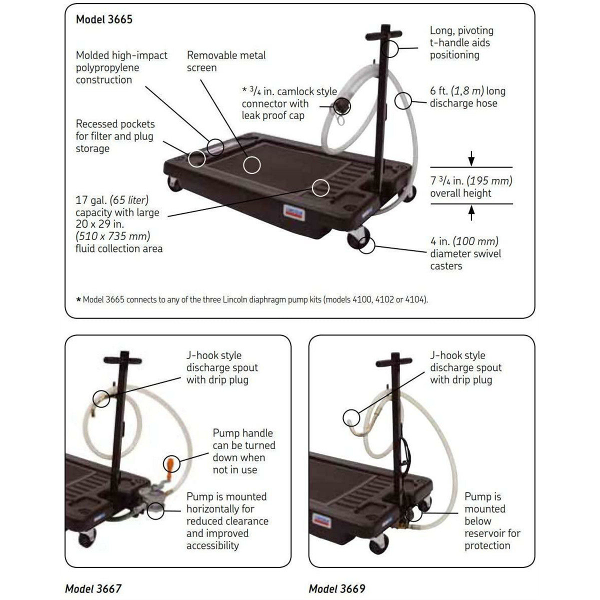 Lincoln 3669 17 Gallon Low Profile Truck Drain with 120V Fluid Evacuation Pump