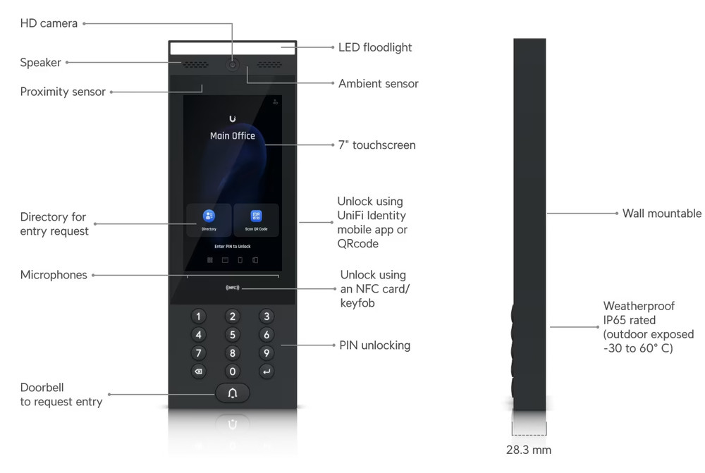 Ubiquiti Intercom (UA-Intercom)