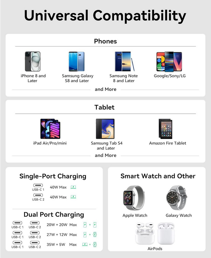 MOKiN Mini 40W Dual USB C Wall Charger