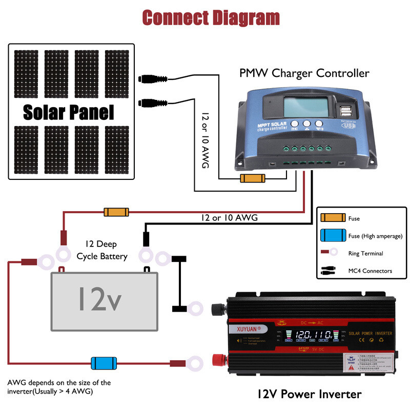 6000W Complete Solar Panel Kit Power Inverter Generator 100A 110V RV Grid System