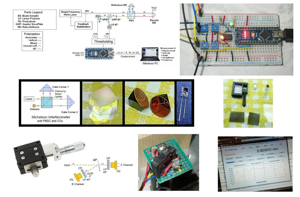 Michelson Interferometer Optics KITs Experiments & Research (Signal Oriented)