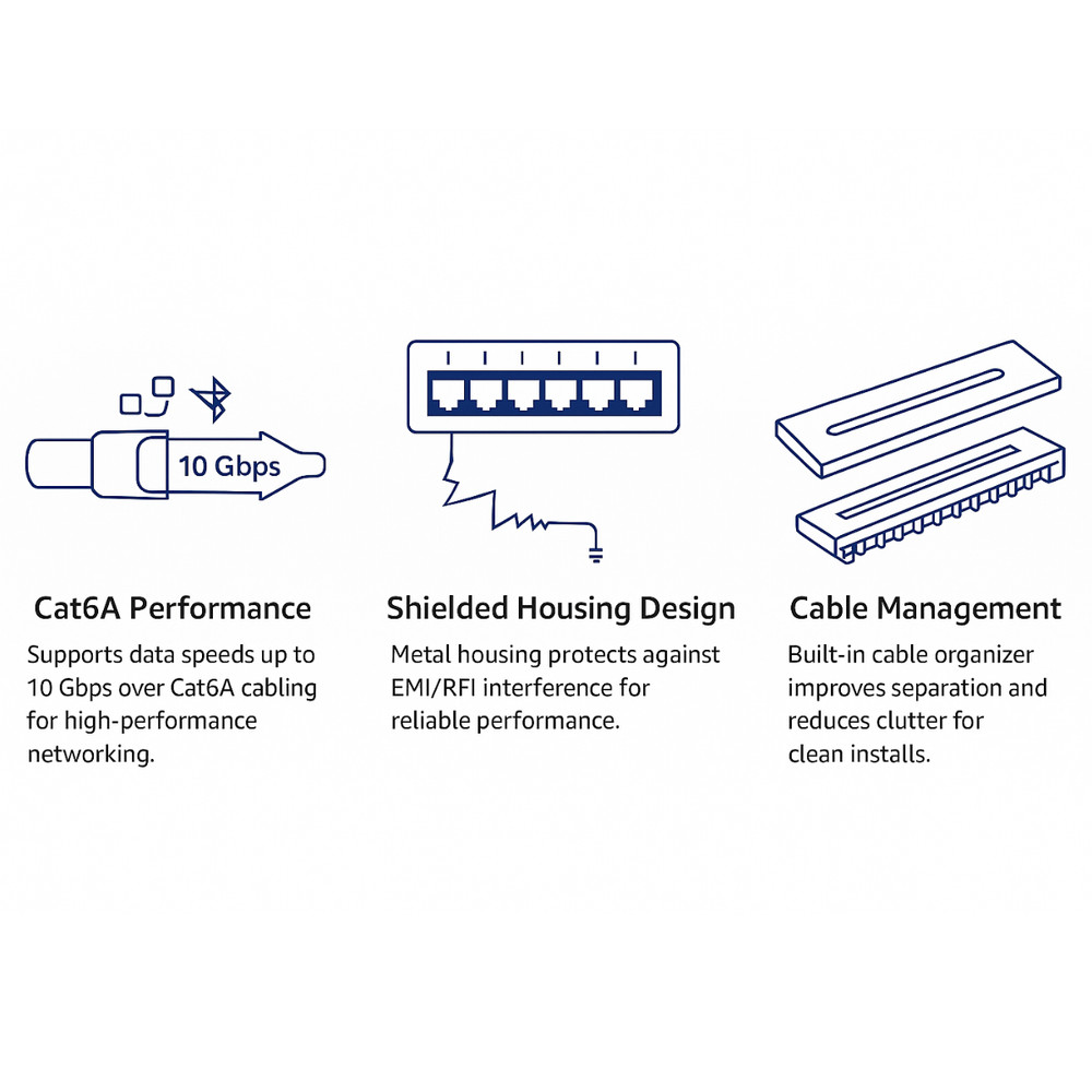 24 Port Cat6A CAT6 CAT5E Shielded Patch Panel 10G Ready Cable Management Metal