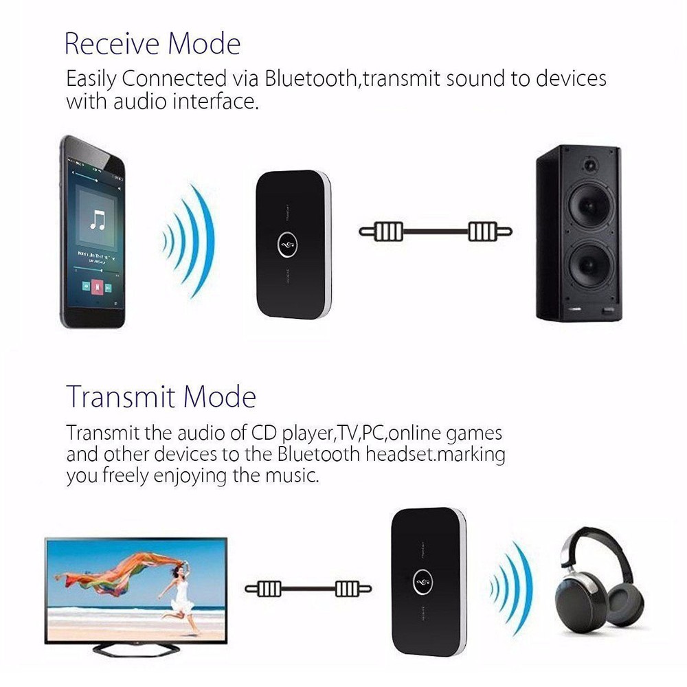 2in1 Wireless Bluetooth Transmitter & Receiver A2DP Home Stereo TV Audio Adapter