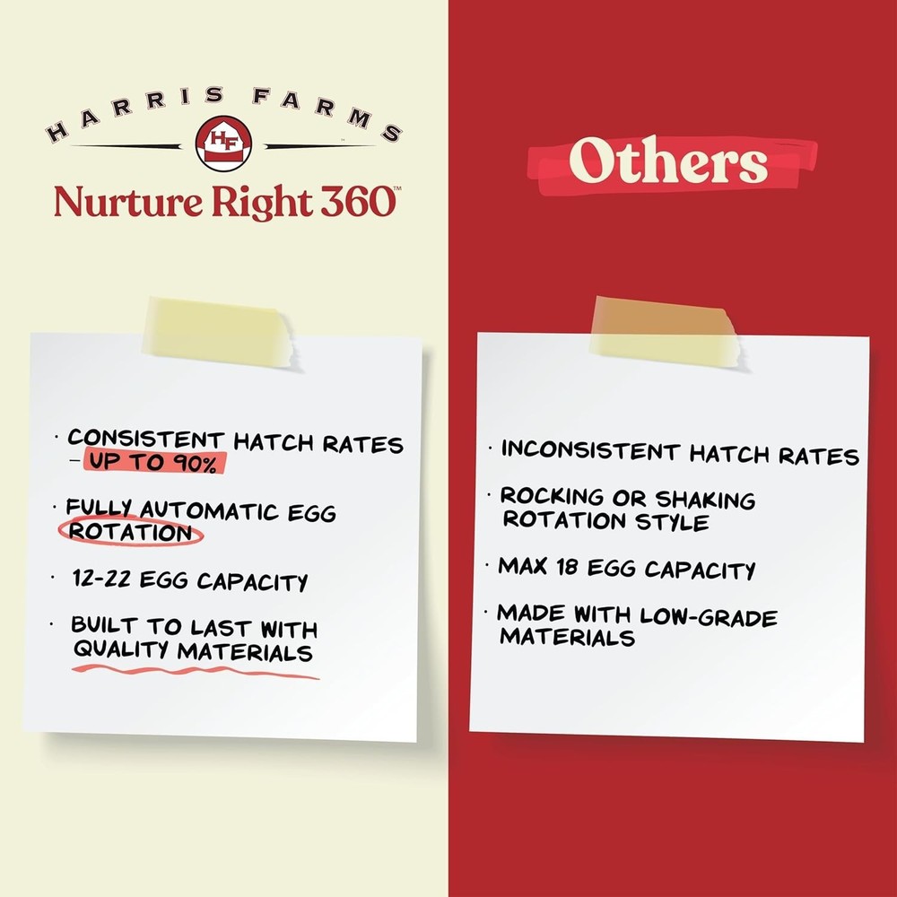 Nurture Right Egg Incubator for Hatching Chicks, Holds 12-22 Eggs, Automatic ...