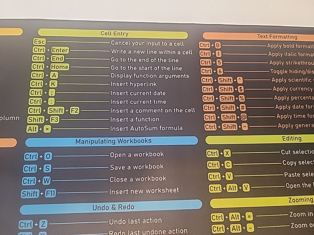 Mouse Pad, Unknown Maker Short Cut Pad