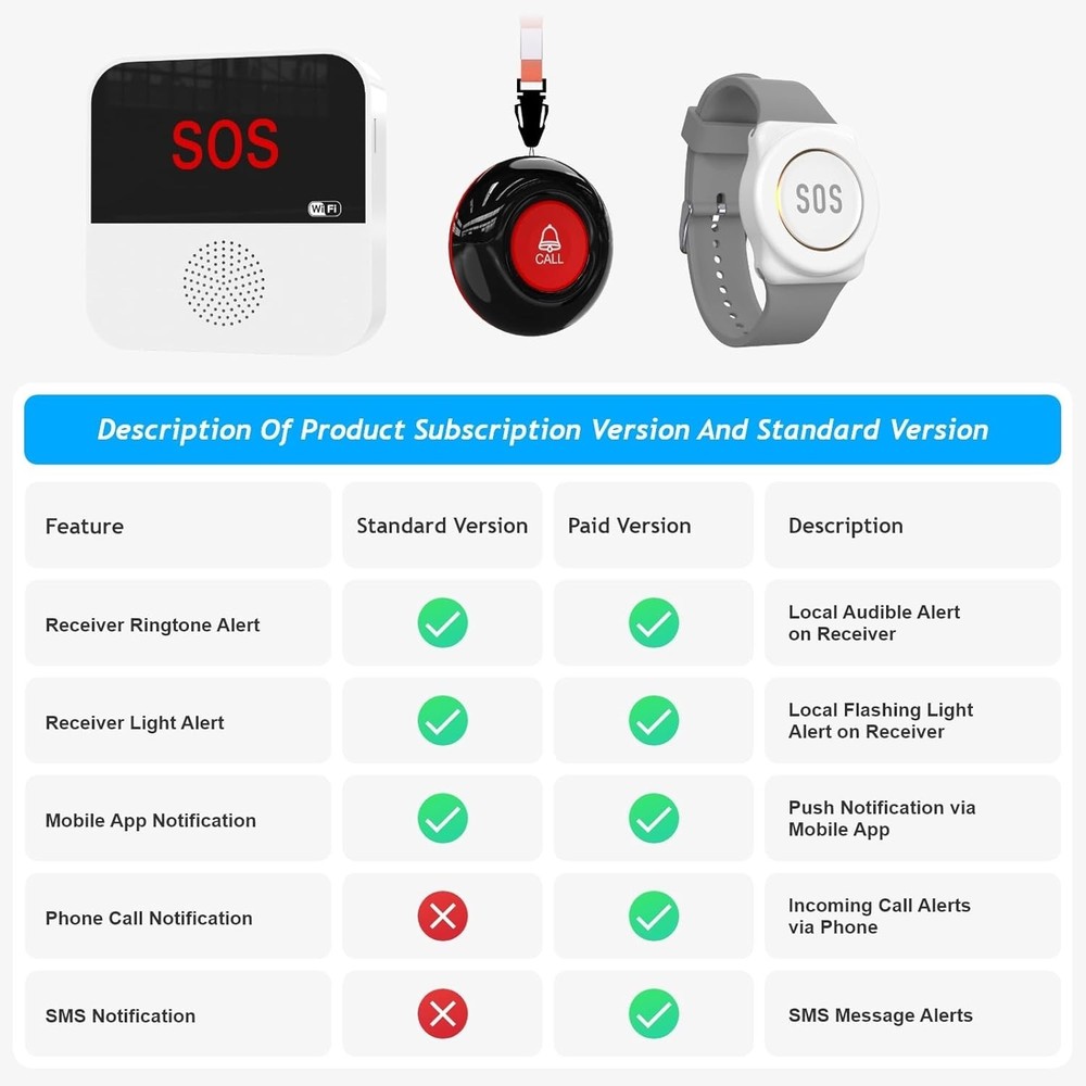 Emergency Call Button System - 2 SOS Panic Buttons Compatible with Smartphones