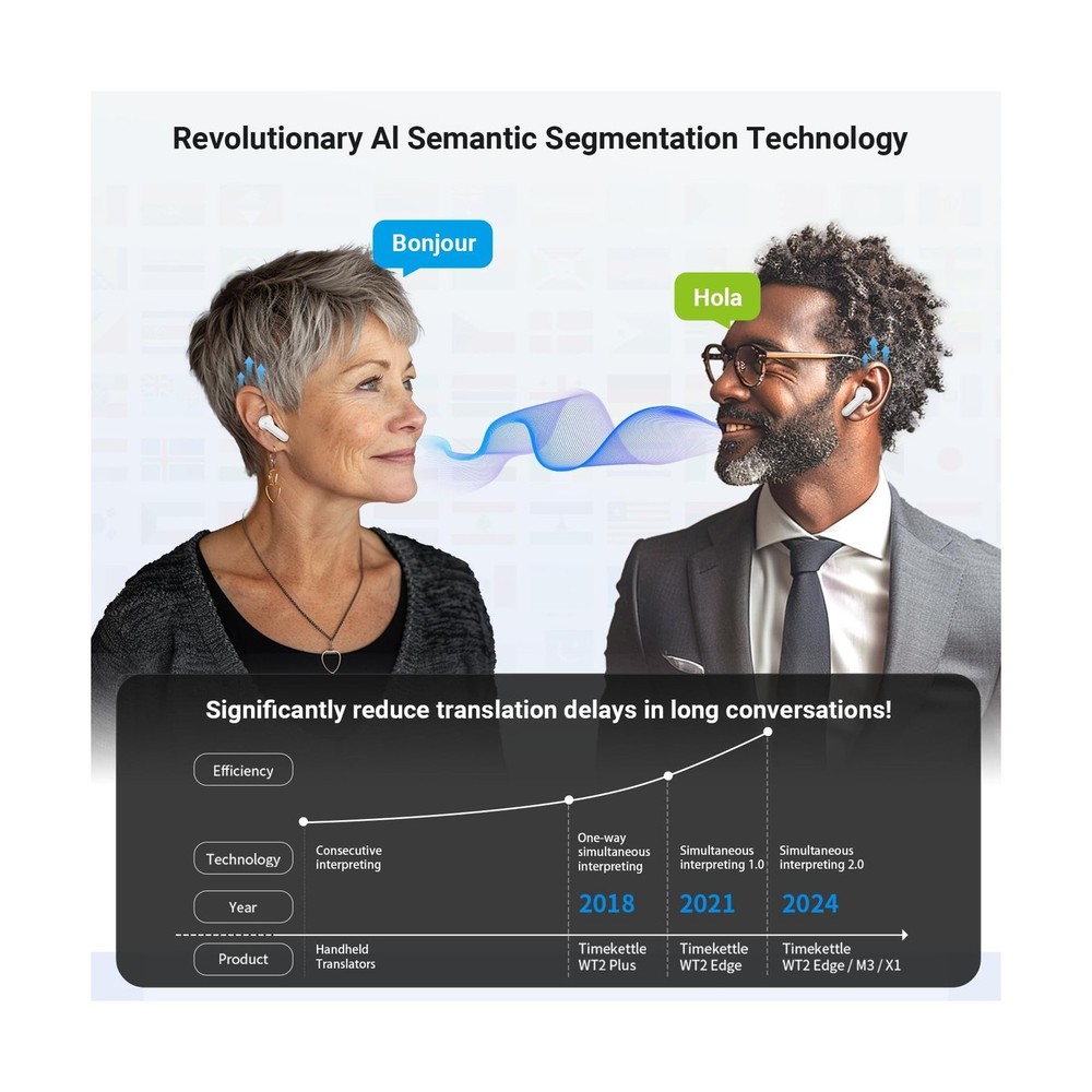 Timekettle M3 Language Translator Earbuds, Two-Way Translator Device with APP...
