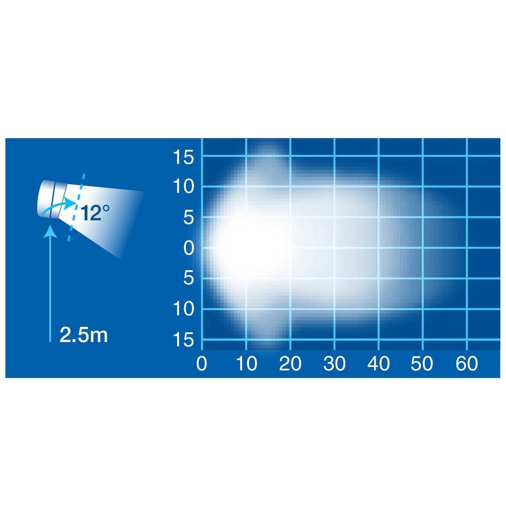 Work Lamp, Flood Beam, 1800 Lumens, Black, Rectangular