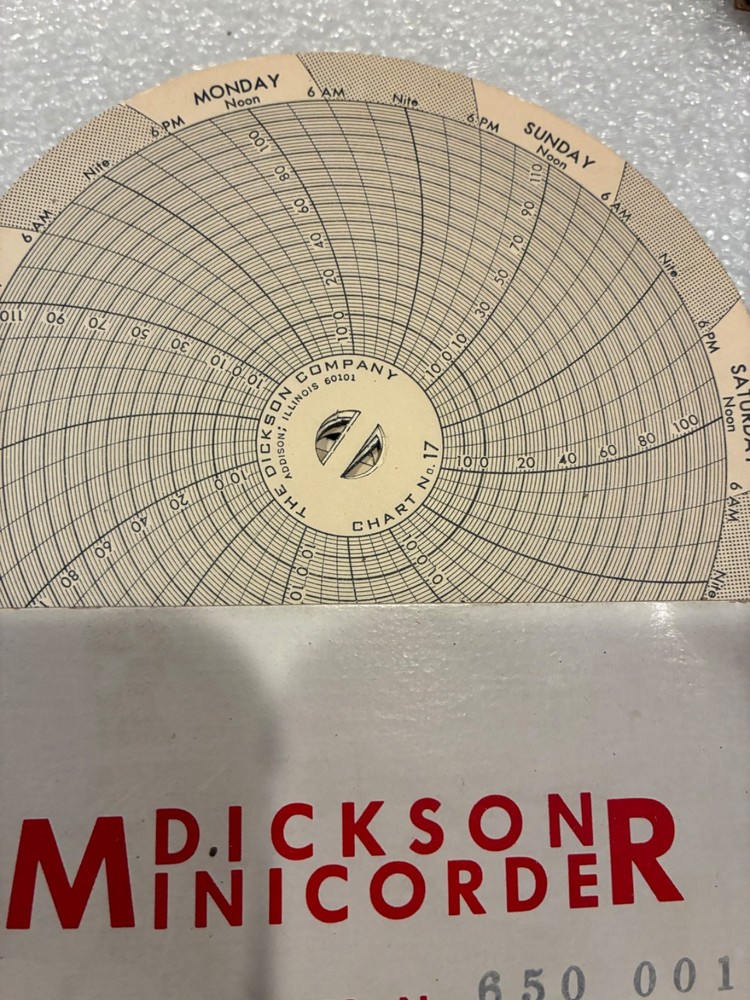 DICKSON NO. 650 0017 TEMPERATURE CHARTS