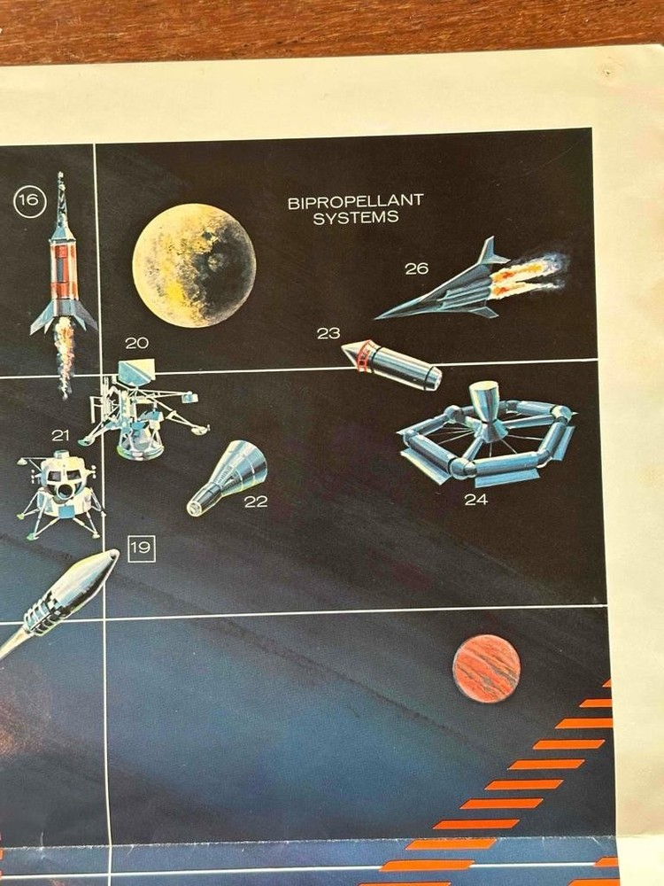 Vintage Spacecraft Attitude Control Systems" Poster Chart Kidde & Co