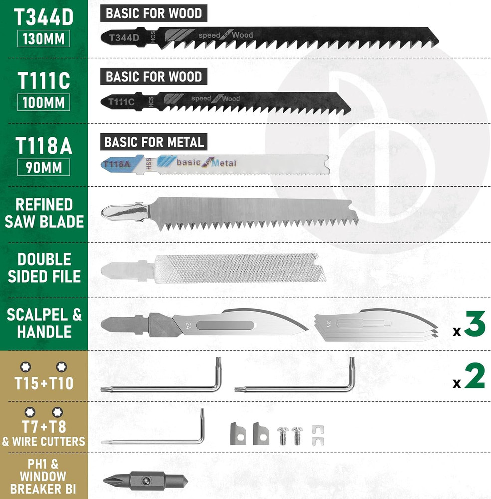 Multitool Pliers Spare Parts Kit, Replaceable Wire Cutter, Screwdriver & Window