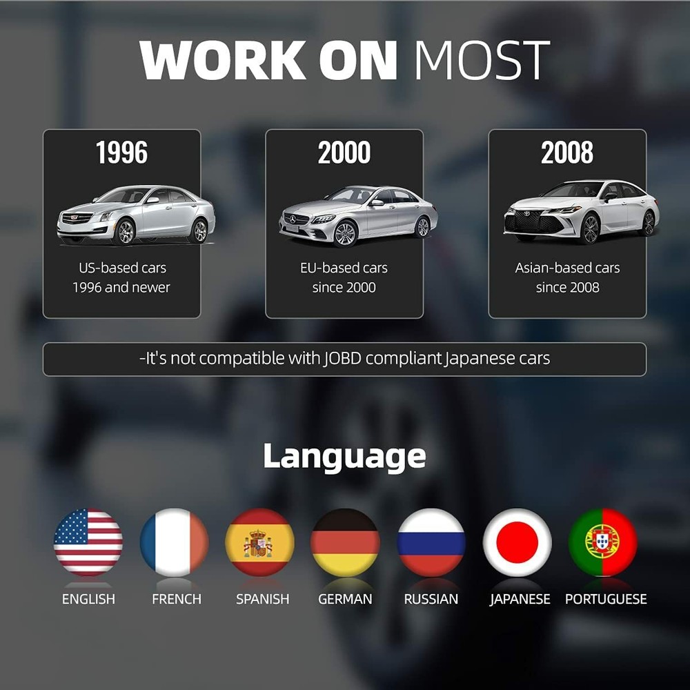 Automotive Car OBD2 Scanner OBDII Code Reader Check Engine Fault Diagnostic Tool