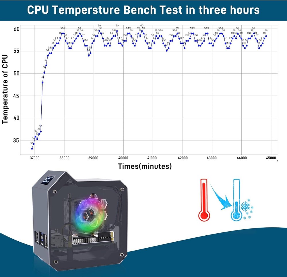 GeeekPi Mini Tower Kit for Raspberry Pi 5, Case with ICE Cooler, black