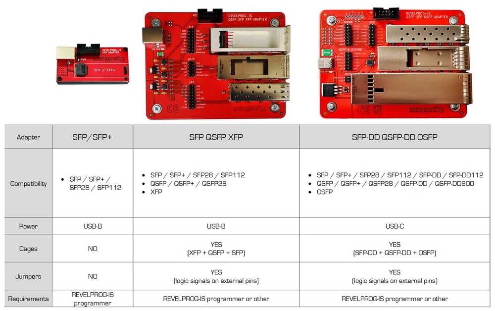 OSFP QSFP-DD SFP-DD Transceiver Coding Board for REVELPROG-IS Programmer