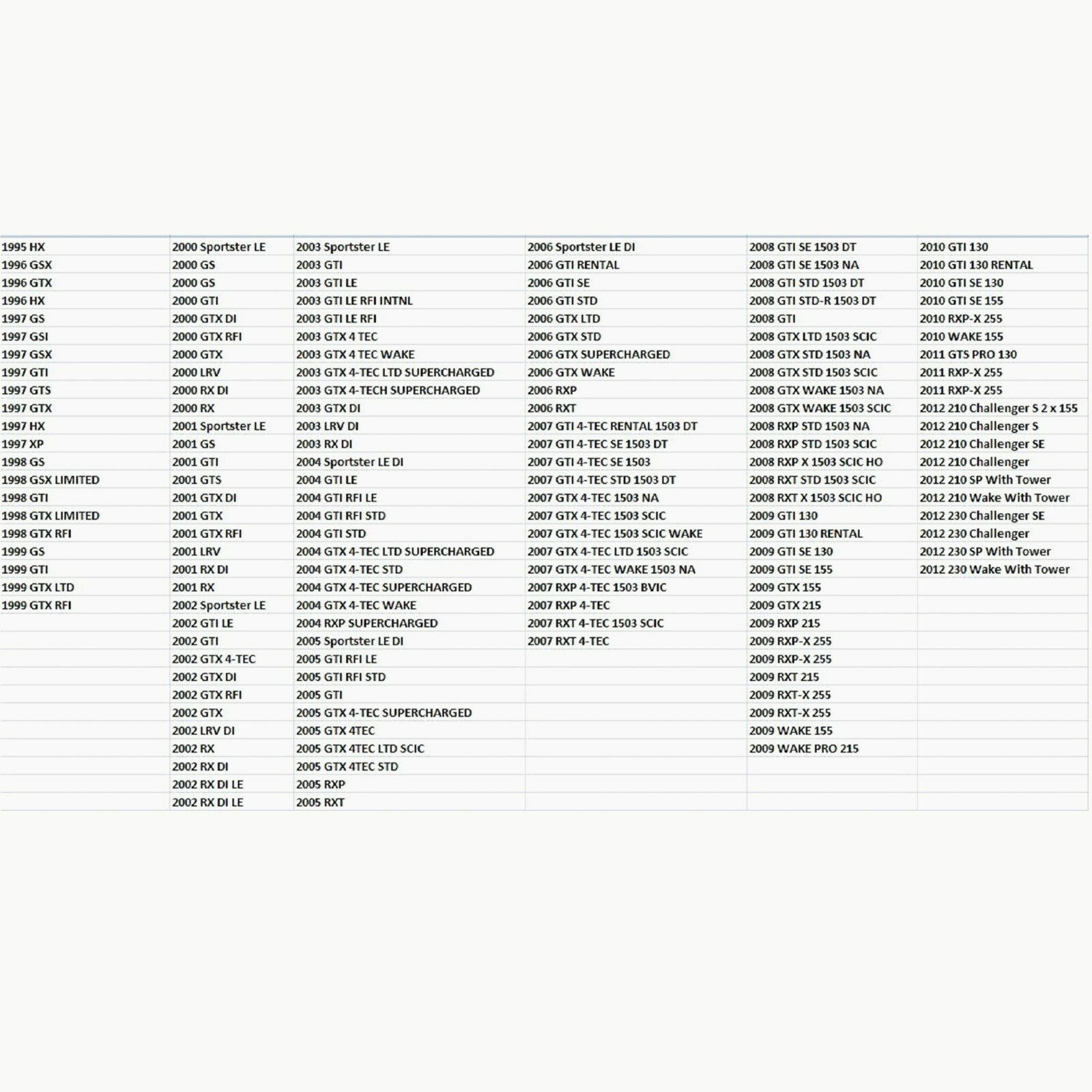 For Sea Doo Billet Reverse Cable Lock Nut Seal & Half Ring Kit 4 Tec GTX RXP GTI