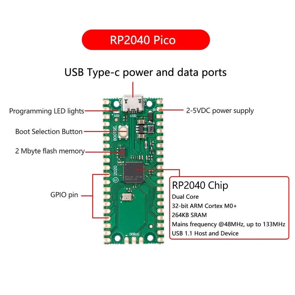 1x Raspberry Pi Pico |  RP2040  | USB-C Port