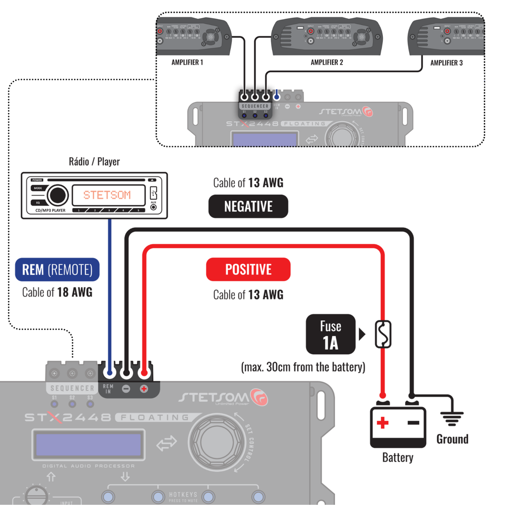 Stetsom STX 2448 Floating - DSP, Car Audio Processor, RCA & High Input