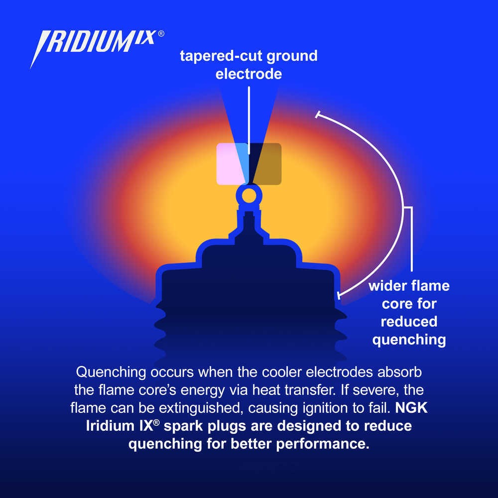 Spark Plug-Iridium IX NGK 97382
