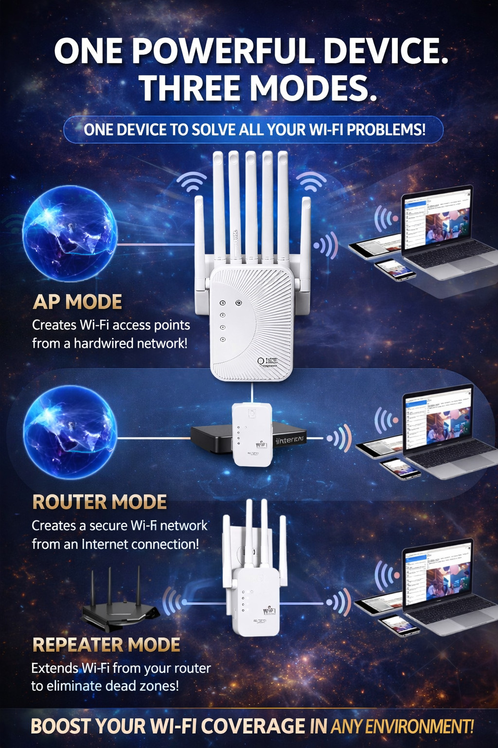 1200Mbps WiFi Extender – Dual Band 2.4G/5G Signal Booster w/ Ethernet