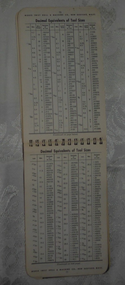 Vintage 1961 Morse Twill Drill & Machine Co Machinists Practical Guide