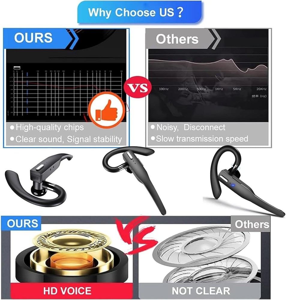 Bluetooth Headset Wireless Bluetooth Earpiece with 500mAh Charging Case 72 Hours